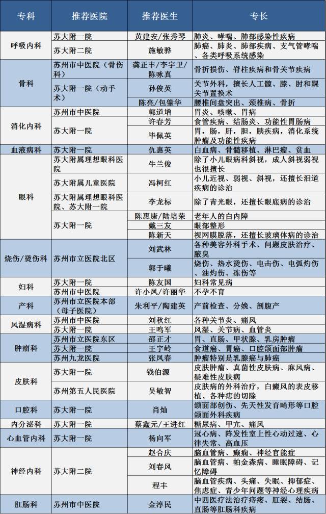 苏州第九人民医院哪个科好,苏州市第九人民医院科室一览表