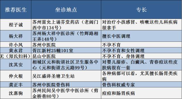 苏州第九人民医院哪个科好,苏州市第九人民医院科室一览表
