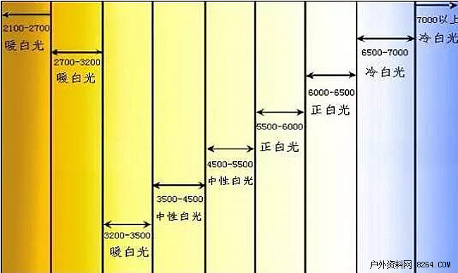 户外灯具知识大全,户外照明有哪些产品