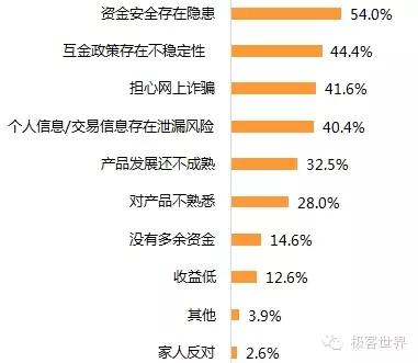 2010年理财收益率排名,2015年投资与理财收益
