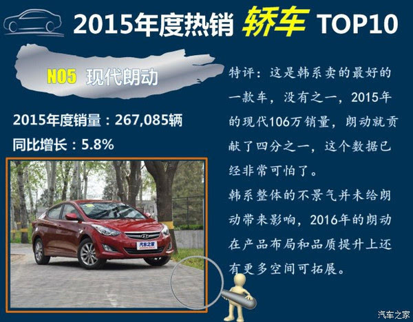 2015销量好的家用车,2015年最保值的车