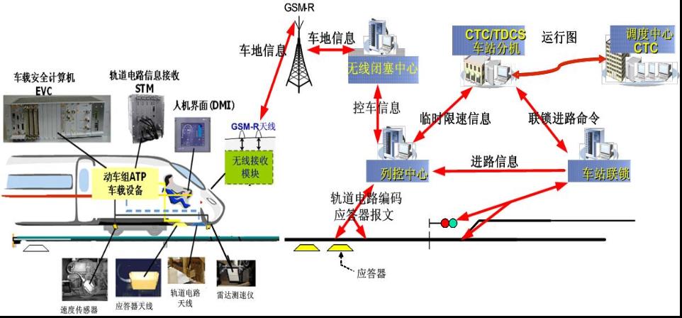 高铁技术原理与特点你了解多少,了解中国高铁的基本知识