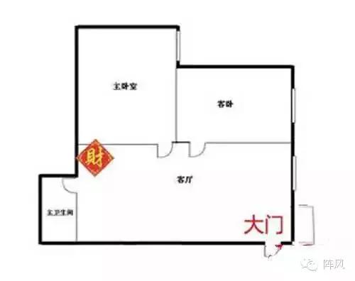 属猴的可以供白色的财神吗,今年属猴财神在哪里