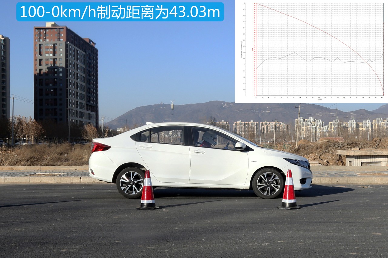 16年本田哥瑞豪华版评价,省油小型哥瑞