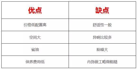 8万左右的热门自主家轿，都有啥优缺点