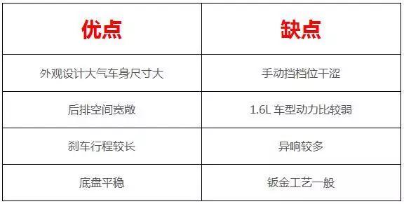 8万左右的热门自主家轿，都有啥优缺点