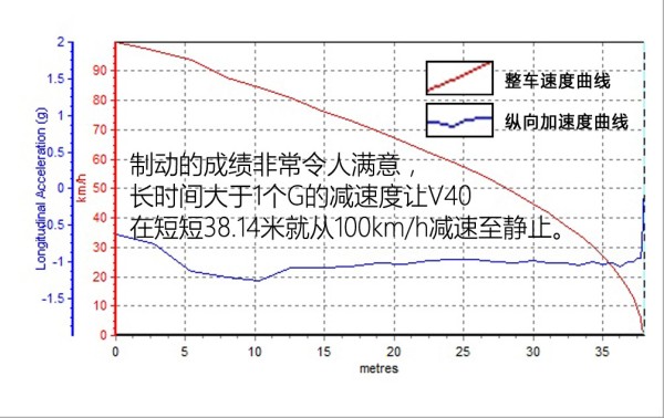 2016款沃尔沃v40质量怎么样,由内而外完整版