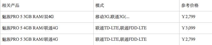 魅族PRO5足以秒杀小米5配置半年暂无产品超越！