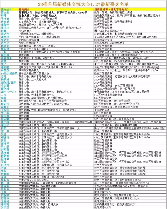 一个新媒体大会暴露出的微信能量