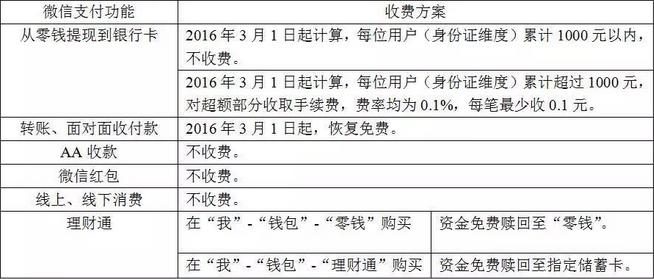 微信提现免费额度可以用来转账吗,微信转账提现怎么免提现费