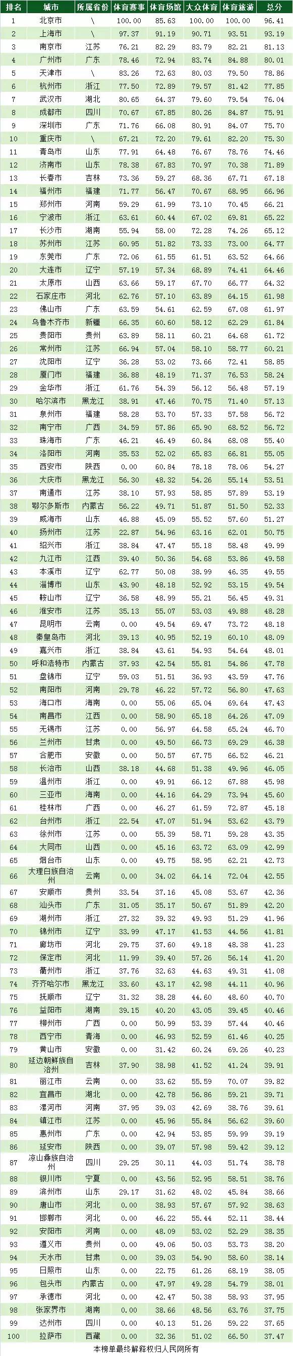 天津体育强市,天津市体育强市