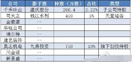 下周10只新股上市一览表,新股影子股概念股
