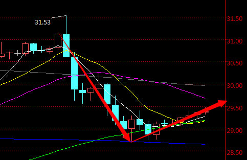 寄望减产油价反弹，原油，铜静待EIA给“涨声”