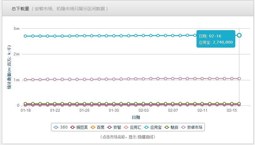 APP精选|很少人知道的赚钱神器-蛋蛋赚