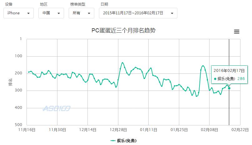 APP精选|很少人知道的赚钱神器-蛋蛋赚