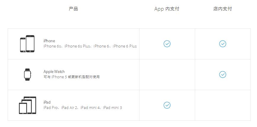 如何使用applepencil,applecarplay怎么使用