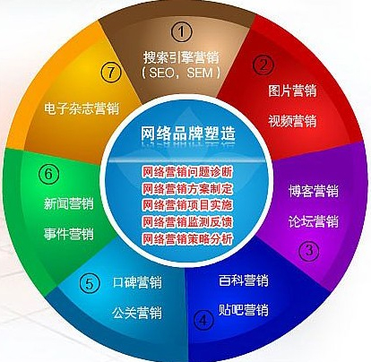 网络营销是如何挣钱的,如何快速上手网络营销