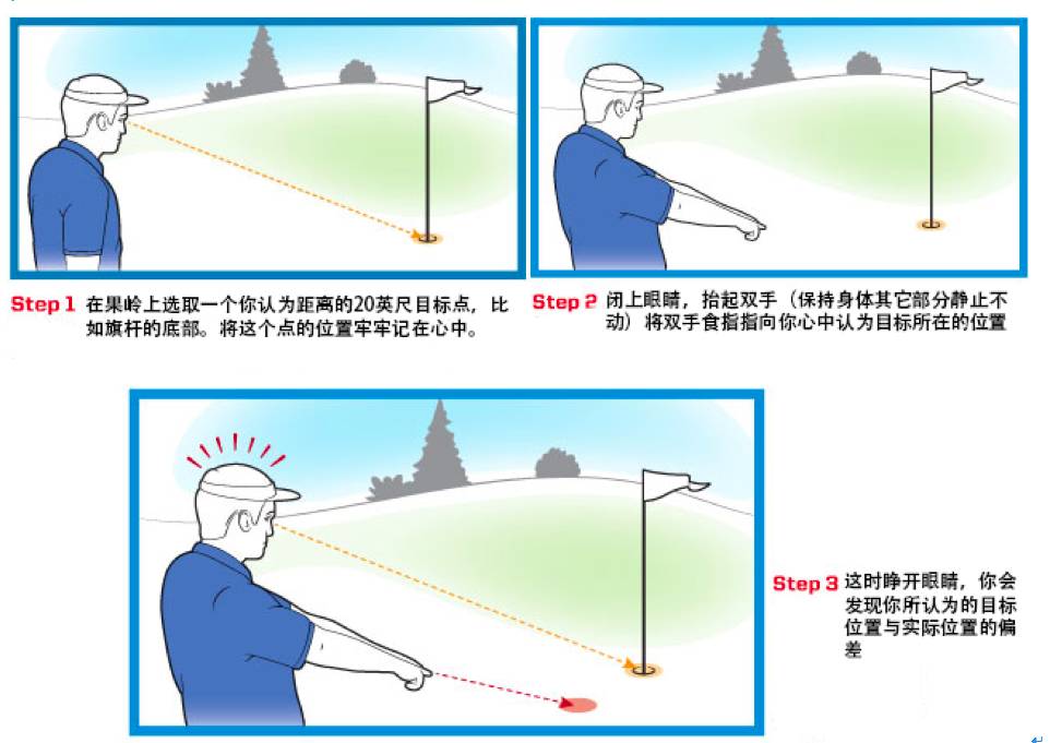 史上最全判读果岭*法大**，和三推说再见