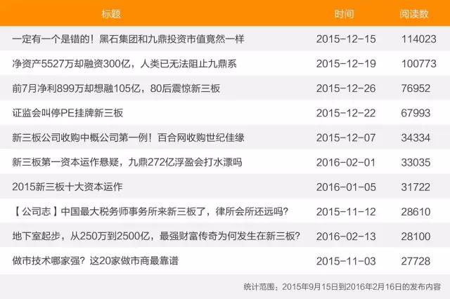 中国新三板概况与发展趋势分析,中国新三板市场发展报告