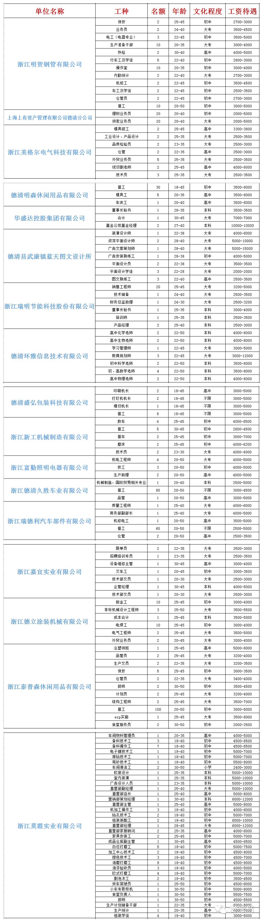 德清县人才招聘2021,浙江德清招聘工作最新信息