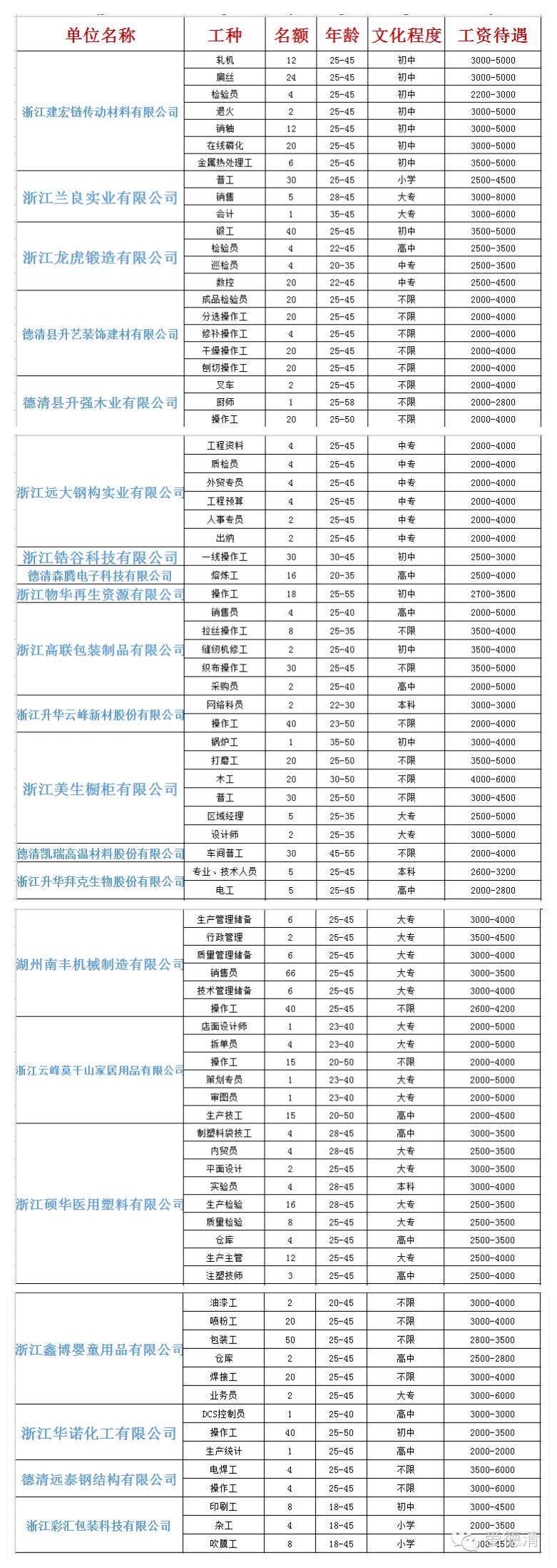 德清县人才招聘2021,浙江德清招聘工作最新信息