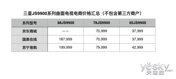三星曲面电视价格大全,三星曲面屏哪个手机值得购买