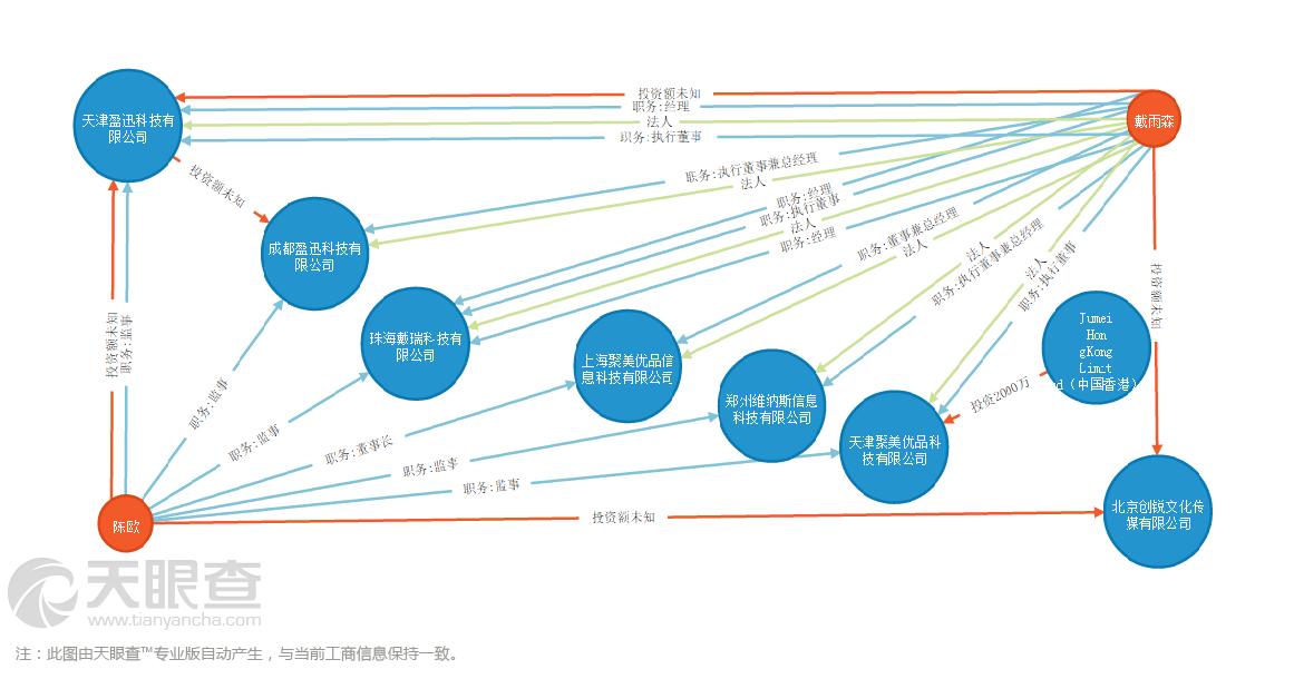 资本看待周杰伦,资本谈周杰伦