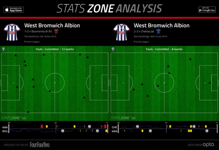 英超数据进球数,英超最新积分榜阿森纳曼城战绩