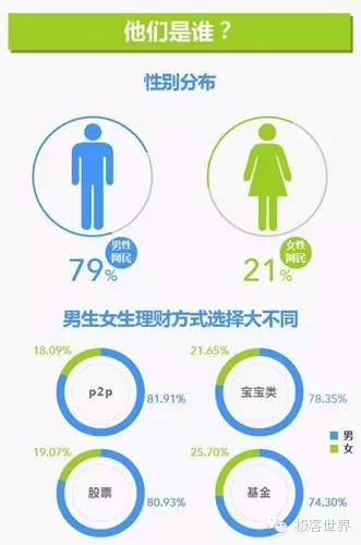 2010年理财收益率排名,2015年投资与理财收益