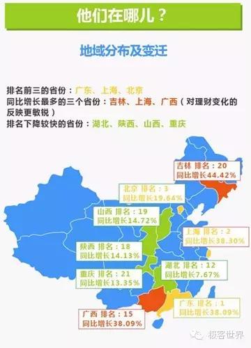2010年理财收益率排名,2015年投资与理财收益