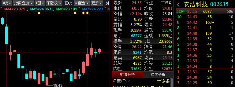 安洁科技最新消息,安洁科技公司简介