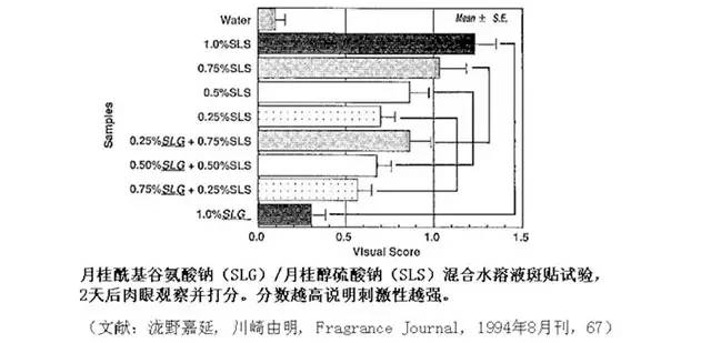 冷门洗发水国外,不含sulfate的洗发水
