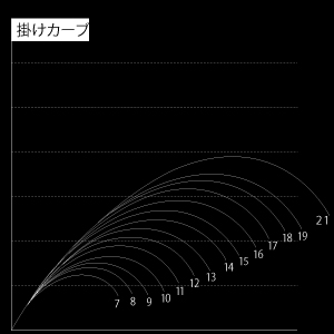 枯法师荒法师独步哪个更适合野钓,达瓦荒法师适合钓多大鱼