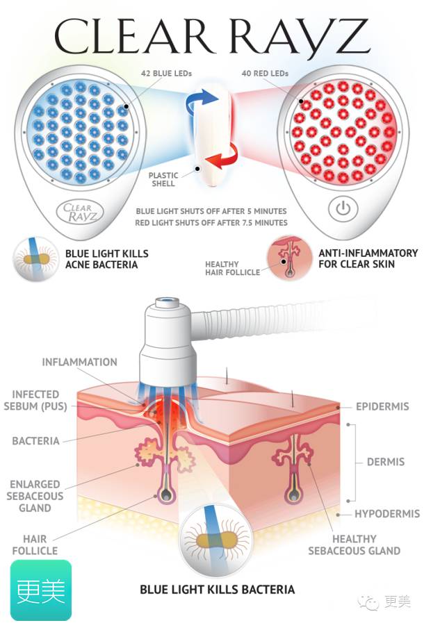 美容的红光有什么作用,红蓝光美容正确使用方法