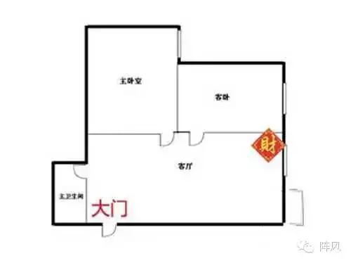 属猴的可以供白色的财神吗,今年属猴财神在哪里