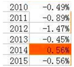 春节期间投资风险事件,春节外围期货市场