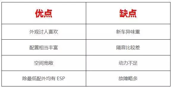 8万左右的热门自主家轿，都有啥优缺点