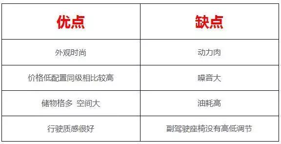 8万左右的热门自主家轿，都有啥优缺点
