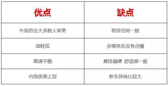 8万左右的热门自主家轿，都有啥优缺点
