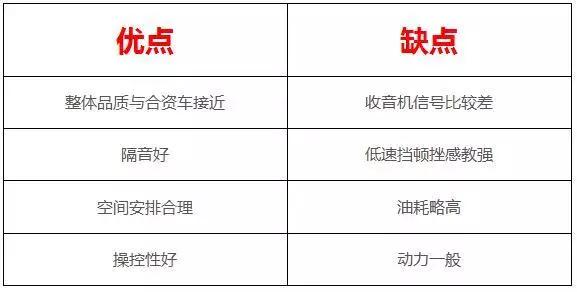 8万左右的热门自主家轿，都有啥优缺点