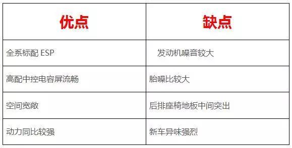 8万左右的热门自主家轿，都有啥优缺点