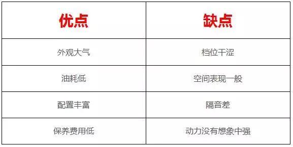 8万左右的热门自主家轿，都有啥优缺点