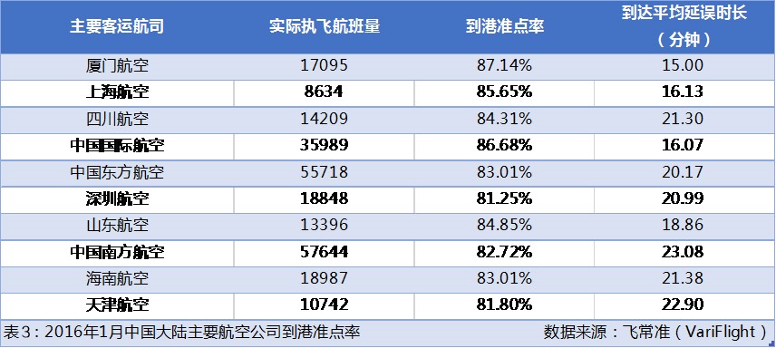 厦门航空准点率怎么样,厦门航空全球八大航空公司