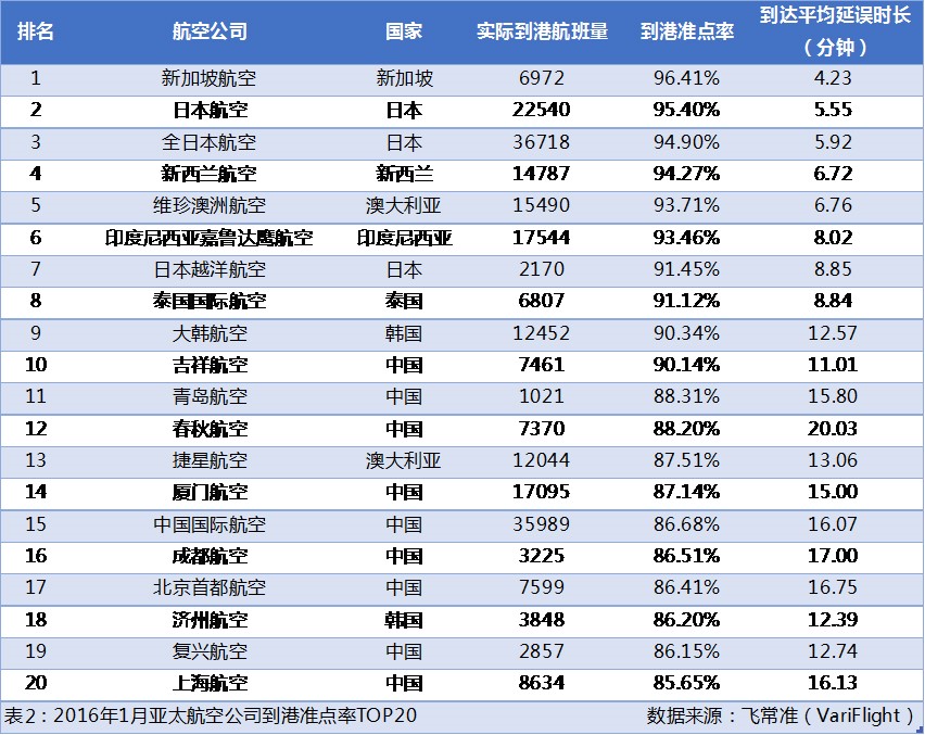 厦门航空准点率怎么样,厦门航空全球八大航空公司