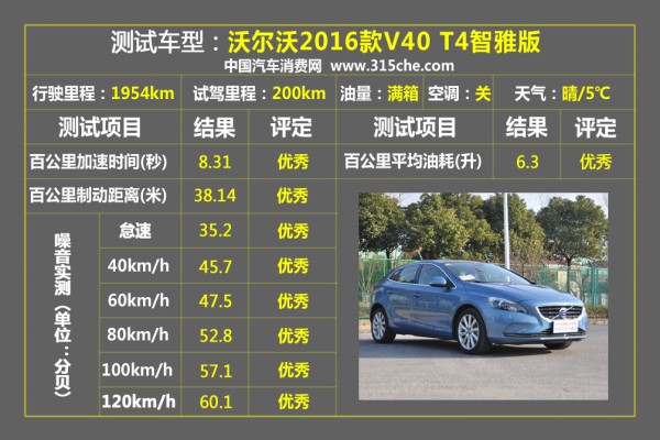 2016款沃尔沃v40质量怎么样,由内而外完整版