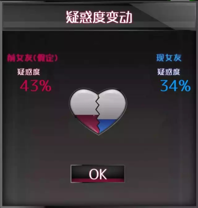 虽然情人节过去了但我和前女友、现女友的撕逼继续