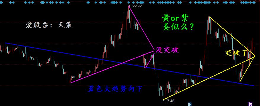 三线交叉选股公式大全,三线选股法