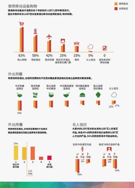 为何电影《奔爱》被吐槽而魅族彩虹营销赢得尊重?