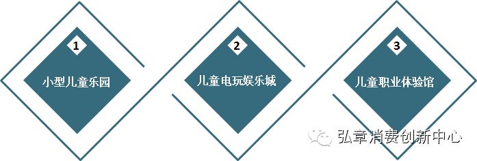 儿童消费市场升温注意理性消费,儿童消费行业