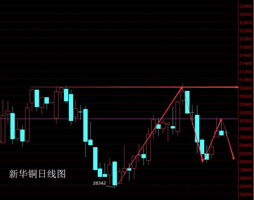 寄望减产油价反弹，原油，铜静待EIA给“涨声”